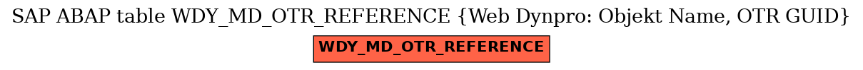 E-R Diagram for table WDY_MD_OTR_REFERENCE (Web Dynpro: Objekt Name, OTR GUID)