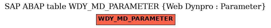 E-R Diagram for table WDY_MD_PARAMETER (Web Dynpro : Parameter)