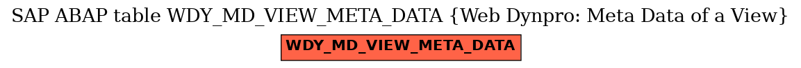 E-R Diagram for table WDY_MD_VIEW_META_DATA (Web Dynpro: Meta Data of a View)