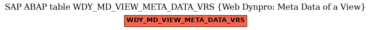 E-R Diagram for table WDY_MD_VIEW_META_DATA_VRS (Web Dynpro: Meta Data of a View)