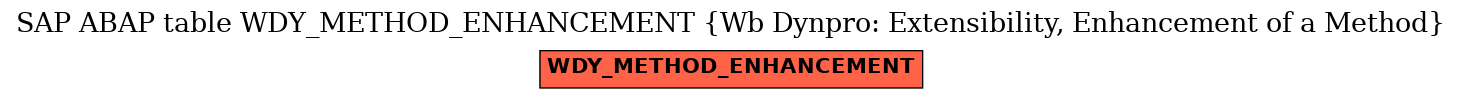 E-R Diagram for table WDY_METHOD_ENHANCEMENT (Wb Dynpro: Extensibility, Enhancement of a Method)