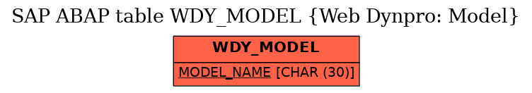 E-R Diagram for table WDY_MODEL (Web Dynpro: Model)