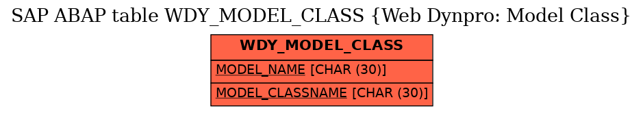 E-R Diagram for table WDY_MODEL_CLASS (Web Dynpro: Model Class)