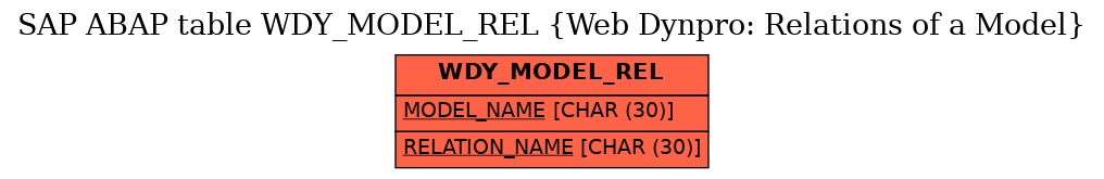 E-R Diagram for table WDY_MODEL_REL (Web Dynpro: Relations of a Model)