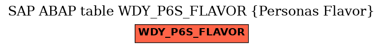 E-R Diagram for table WDY_P6S_FLAVOR (Personas Flavor)