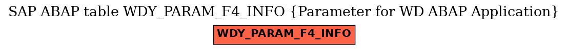 E-R Diagram for table WDY_PARAM_F4_INFO (Parameter for WD ABAP Application)