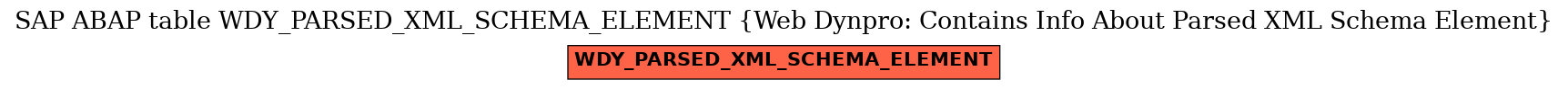 E-R Diagram for table WDY_PARSED_XML_SCHEMA_ELEMENT (Web Dynpro: Contains Info About Parsed XML Schema Element)