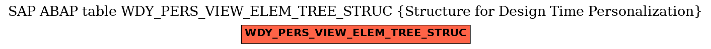 E-R Diagram for table WDY_PERS_VIEW_ELEM_TREE_STRUC (Structure for Design Time Personalization)