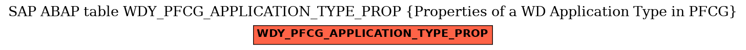 E-R Diagram for table WDY_PFCG_APPLICATION_TYPE_PROP (Properties of a WD Application Type in PFCG)