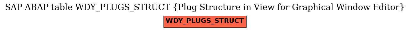E-R Diagram for table WDY_PLUGS_STRUCT (Plug Structure in View for Graphical Window Editor)