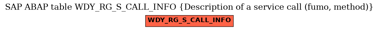 E-R Diagram for table WDY_RG_S_CALL_INFO (Description of a service call (fumo, method))