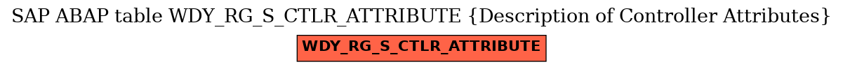 E-R Diagram for table WDY_RG_S_CTLR_ATTRIBUTE (Description of Controller Attributes)