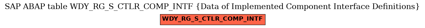 E-R Diagram for table WDY_RG_S_CTLR_COMP_INTF (Data of Implemented Component Interface Definitions)