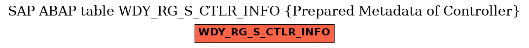 E-R Diagram for table WDY_RG_S_CTLR_INFO (Prepared Metadata of Controller)