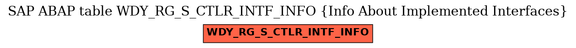 E-R Diagram for table WDY_RG_S_CTLR_INTF_INFO (Info About Implemented Interfaces)