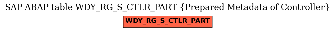 E-R Diagram for table WDY_RG_S_CTLR_PART (Prepared Metadata of Controller)