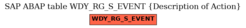 E-R Diagram for table WDY_RG_S_EVENT (Description of Action)