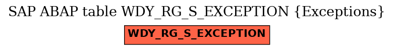 E-R Diagram for table WDY_RG_S_EXCEPTION (Exceptions)