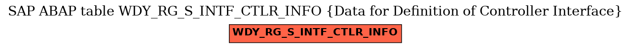 E-R Diagram for table WDY_RG_S_INTF_CTLR_INFO (Data for Definition of Controller Interface)