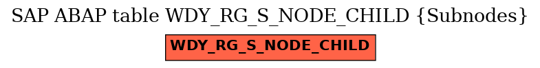 E-R Diagram for table WDY_RG_S_NODE_CHILD (Subnodes)