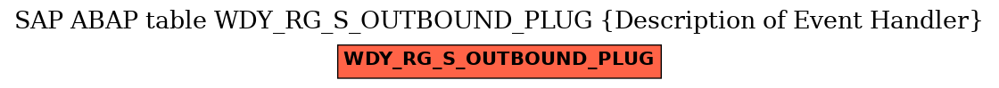 E-R Diagram for table WDY_RG_S_OUTBOUND_PLUG (Description of Event Handler)