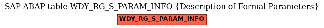 E-R Diagram for table WDY_RG_S_PARAM_INFO (Description of Formal Parameters)