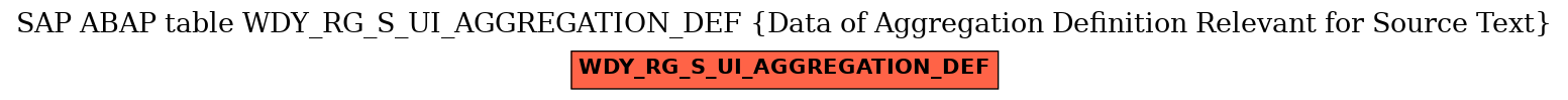 E-R Diagram for table WDY_RG_S_UI_AGGREGATION_DEF (Data of Aggregation Definition Relevant for Source Text)