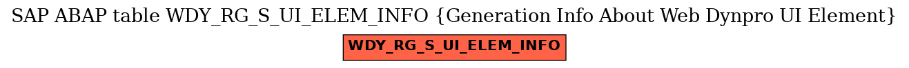 E-R Diagram for table WDY_RG_S_UI_ELEM_INFO (Generation Info About Web Dynpro UI Element)