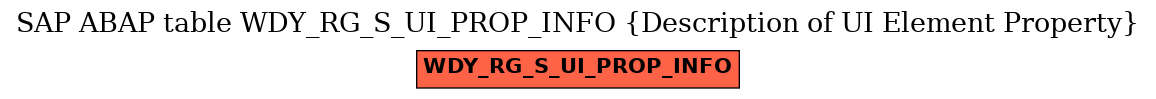 E-R Diagram for table WDY_RG_S_UI_PROP_INFO (Description of UI Element Property)