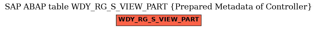 E-R Diagram for table WDY_RG_S_VIEW_PART (Prepared Metadata of Controller)