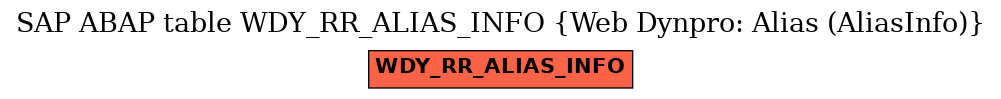 E-R Diagram for table WDY_RR_ALIAS_INFO (Web Dynpro: Alias (AliasInfo))