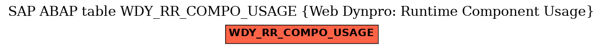 E-R Diagram for table WDY_RR_COMPO_USAGE (Web Dynpro: Runtime Component Usage)