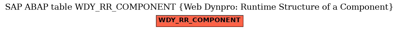 E-R Diagram for table WDY_RR_COMPONENT (Web Dynpro: Runtime Structure of a Component)