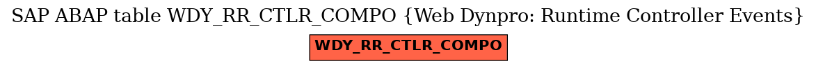 E-R Diagram for table WDY_RR_CTLR_COMPO (Web Dynpro: Runtime Controller Events)