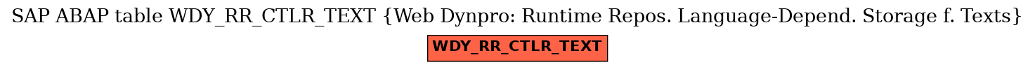 E-R Diagram for table WDY_RR_CTLR_TEXT (Web Dynpro: Runtime Repos. Language-Depend. Storage f. Texts)