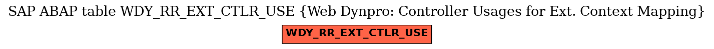 E-R Diagram for table WDY_RR_EXT_CTLR_USE (Web Dynpro: Controller Usages for Ext. Context Mapping)