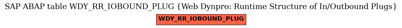 E-R Diagram for table WDY_RR_IOBOUND_PLUG (Web Dynpro: Runtime Structure of In/Outbound Plugs)