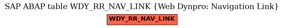 E-R Diagram for table WDY_RR_NAV_LINK (Web Dynpro: Navigation Link)