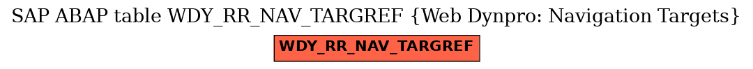 E-R Diagram for table WDY_RR_NAV_TARGREF (Web Dynpro: Navigation Targets)
