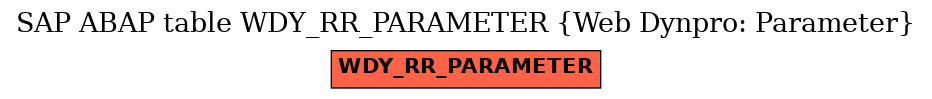 E-R Diagram for table WDY_RR_PARAMETER (Web Dynpro: Parameter)