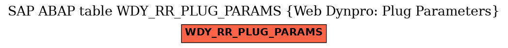 E-R Diagram for table WDY_RR_PLUG_PARAMS (Web Dynpro: Plug Parameters)