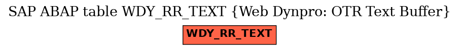 E-R Diagram for table WDY_RR_TEXT (Web Dynpro: OTR Text Buffer)