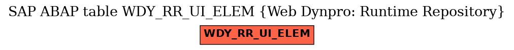 E-R Diagram for table WDY_RR_UI_ELEM (Web Dynpro: Runtime Repository)