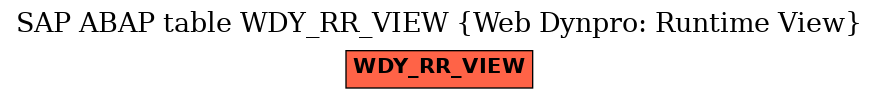 E-R Diagram for table WDY_RR_VIEW (Web Dynpro: Runtime View)