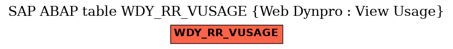 E-R Diagram for table WDY_RR_VUSAGE (Web Dynpro : View Usage)
