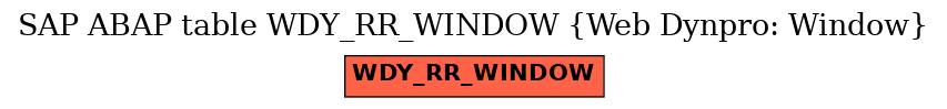 E-R Diagram for table WDY_RR_WINDOW (Web Dynpro: Window)