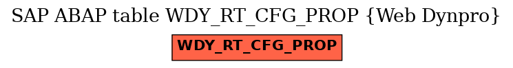 E-R Diagram for table WDY_RT_CFG_PROP (Web Dynpro)