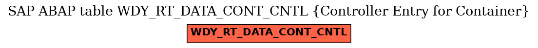 E-R Diagram for table WDY_RT_DATA_CONT_CNTL (Controller Entry for Container)