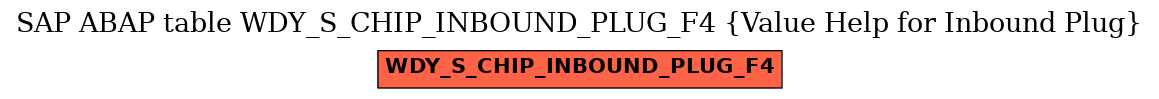 E-R Diagram for table WDY_S_CHIP_INBOUND_PLUG_F4 (Value Help for Inbound Plug)