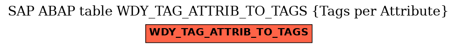 E-R Diagram for table WDY_TAG_ATTRIB_TO_TAGS (Tags per Attribute)